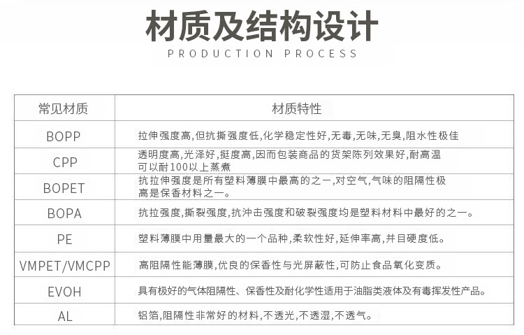 煙臺(tái)塑料包裝袋廠(chǎng)家